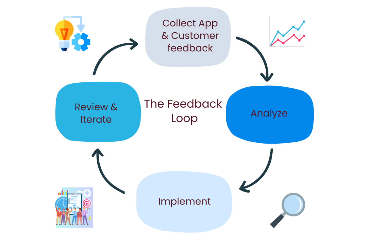 The Feedback Loop in App Development Business